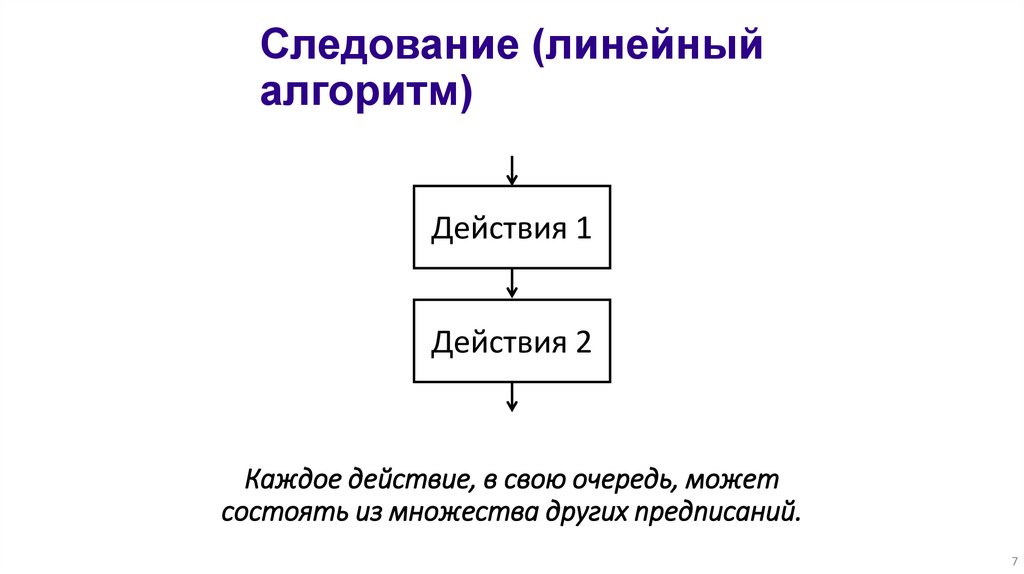 Данное графическое изображение является представлением алгоритмической конструкции ответ