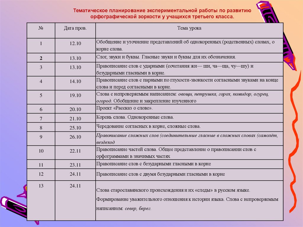 План по самообразованию развитие орфографической зоркости