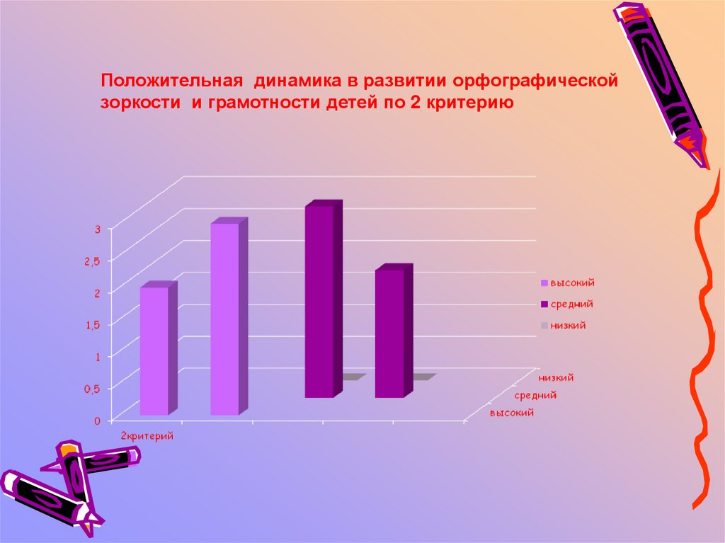 Развитие орфографической грамотности. Формирование орфографической грамотности. Факторы формирования орфографической зоркости. Дидактические игры на развитие орфографической зоркости.