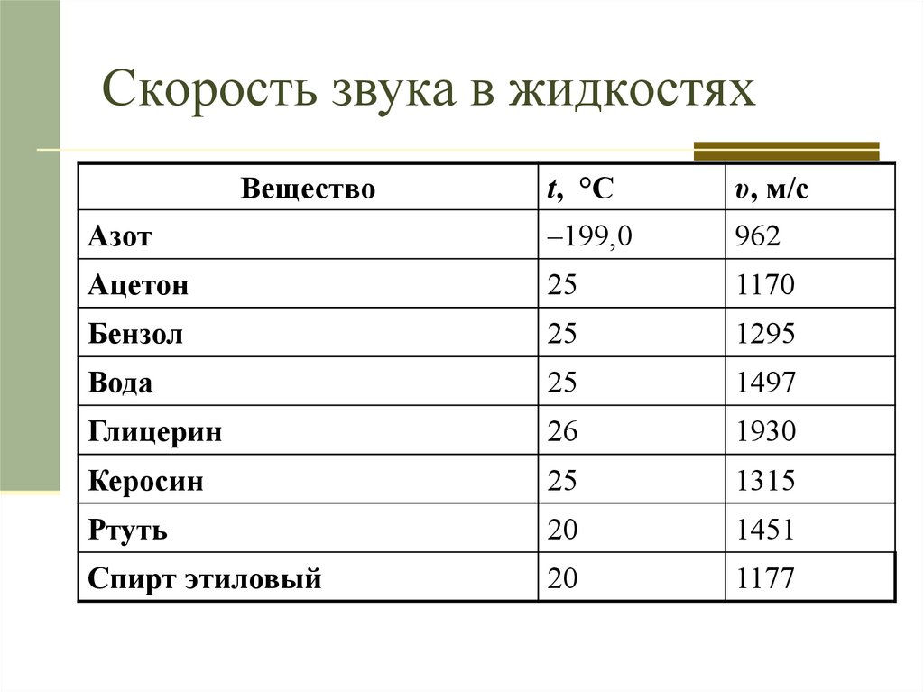 Скорость звука в океане. Скорость распространения звука в жидкости. Скорость звука в жидкостях таблица. Скорость распространения звука в средах таблица. Скорость звука в веществе.