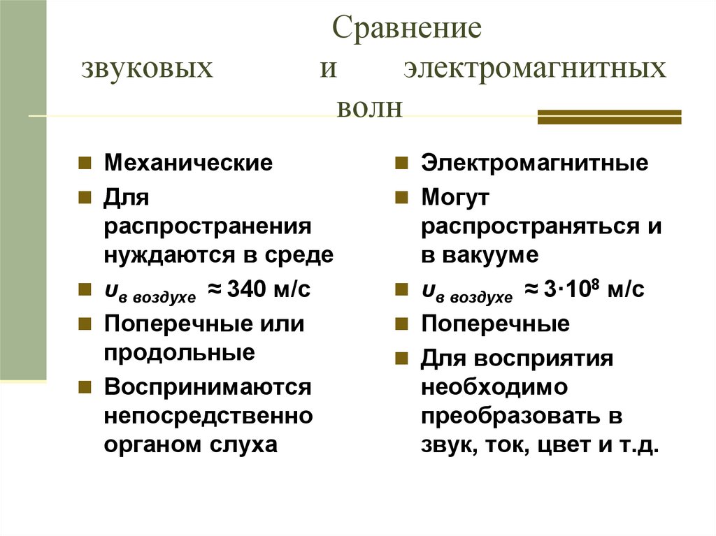 Электромагнитные волны отличаются от звуковых