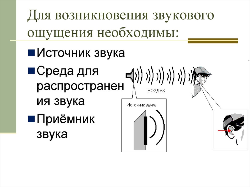 Как распространяется звук картинка