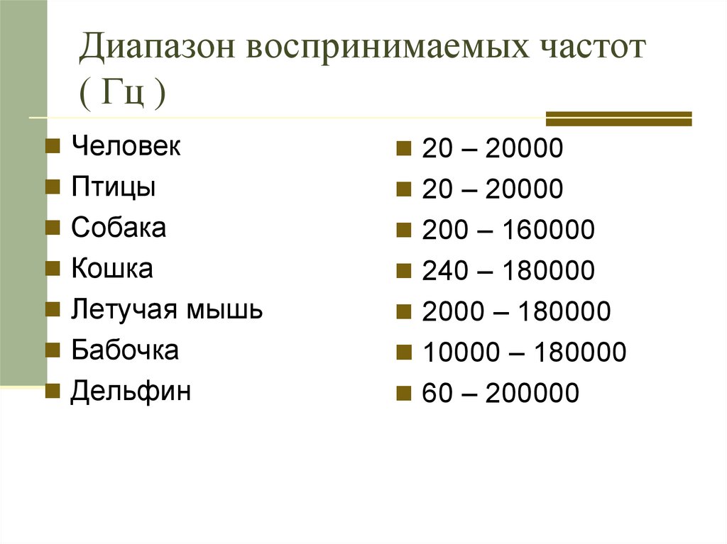 На рисунке представлены диапазоны слышимых звуков для человека и различных животных а на рисунке 2