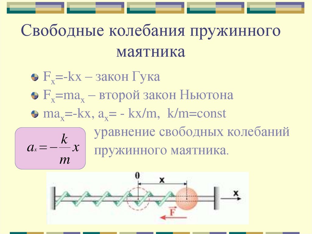 Колебательное движение груза. Уравнение колебаний пружинного маятника. Динамическое уравнение движения пружинного маятника. Уравнение механических колебаний пружинного маятника. Уравнение гармонических колебаний пружинного маятника.