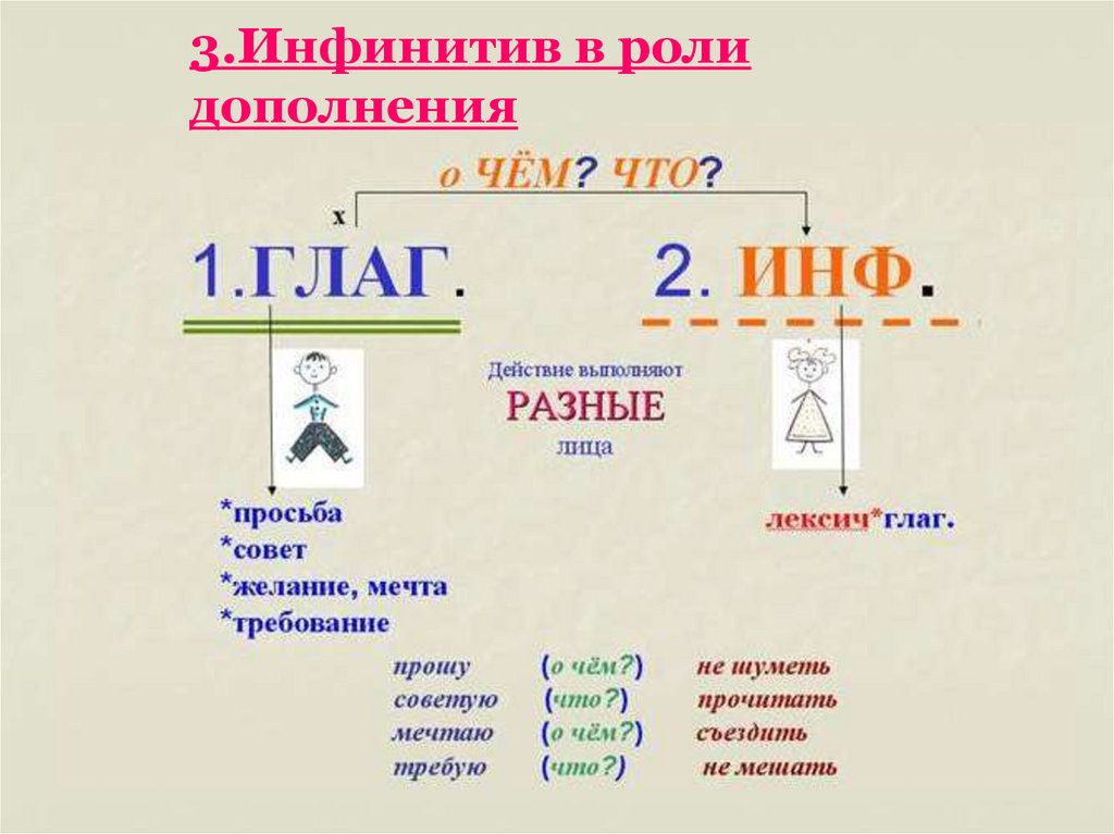 У глаголов неопределенной формы можно определить время. Инфинитивная форма глагола в русском языке. Инфинитив это в русском языке. Инфинитив глагола в русском языке. Глагол в инфинитиве примеры.
