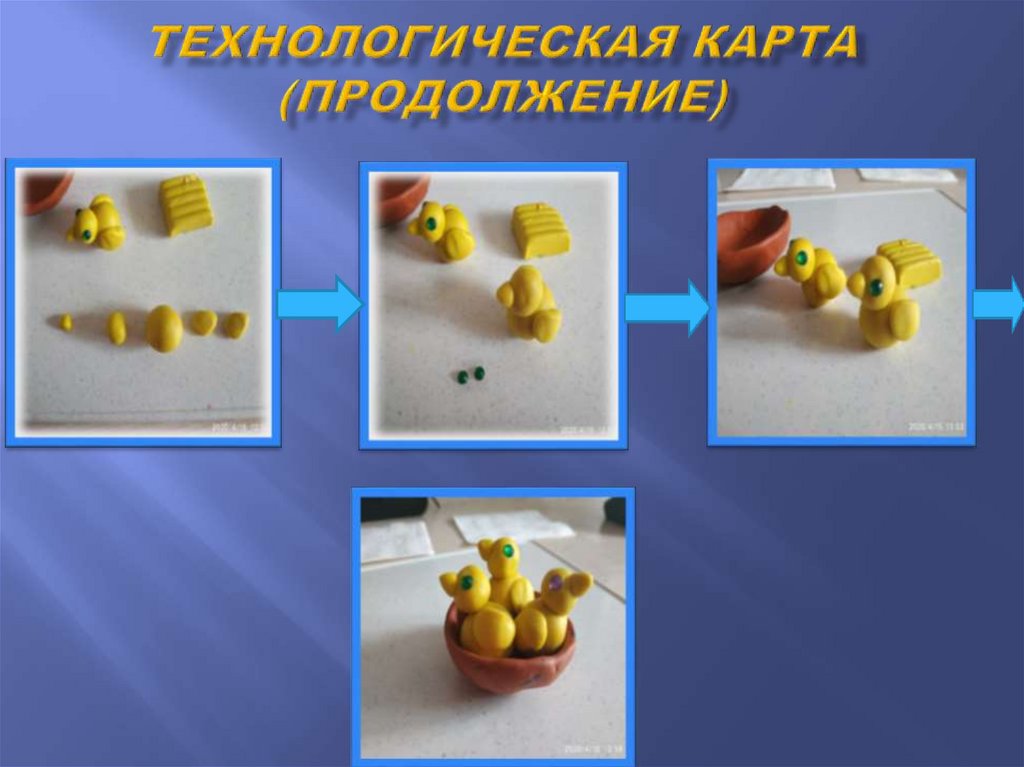 Технологическая карта (продолжение)