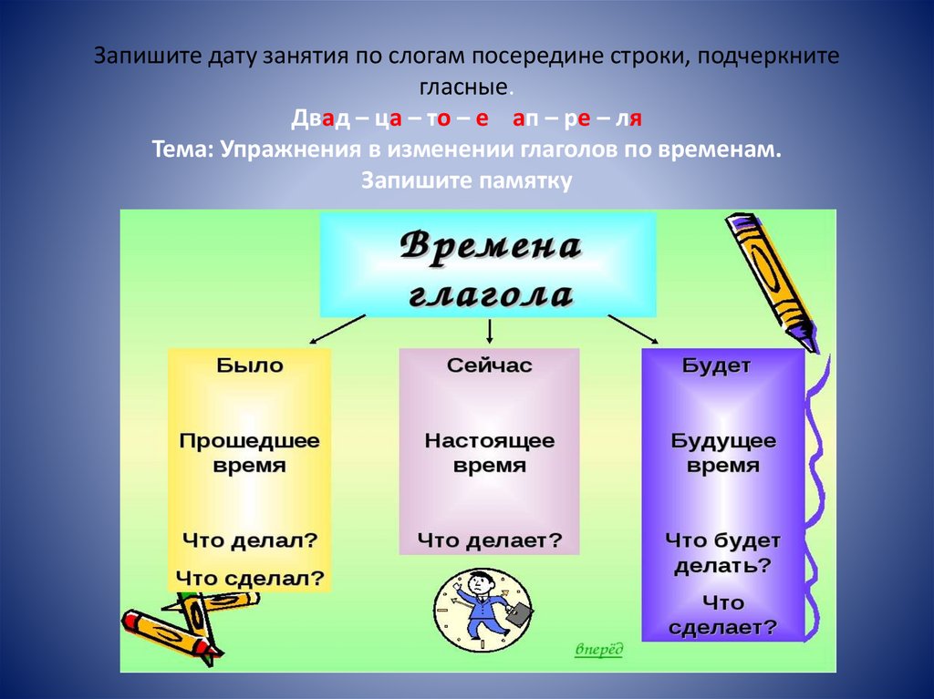 Запишите дату занятия по слогам посередине строки, подчеркните гласные. Двад – ца – то – е ап – ре – ля Тема: Упражнения в
