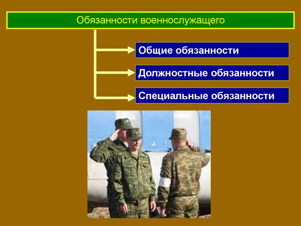 Права и ответственность военнослужащих презентация