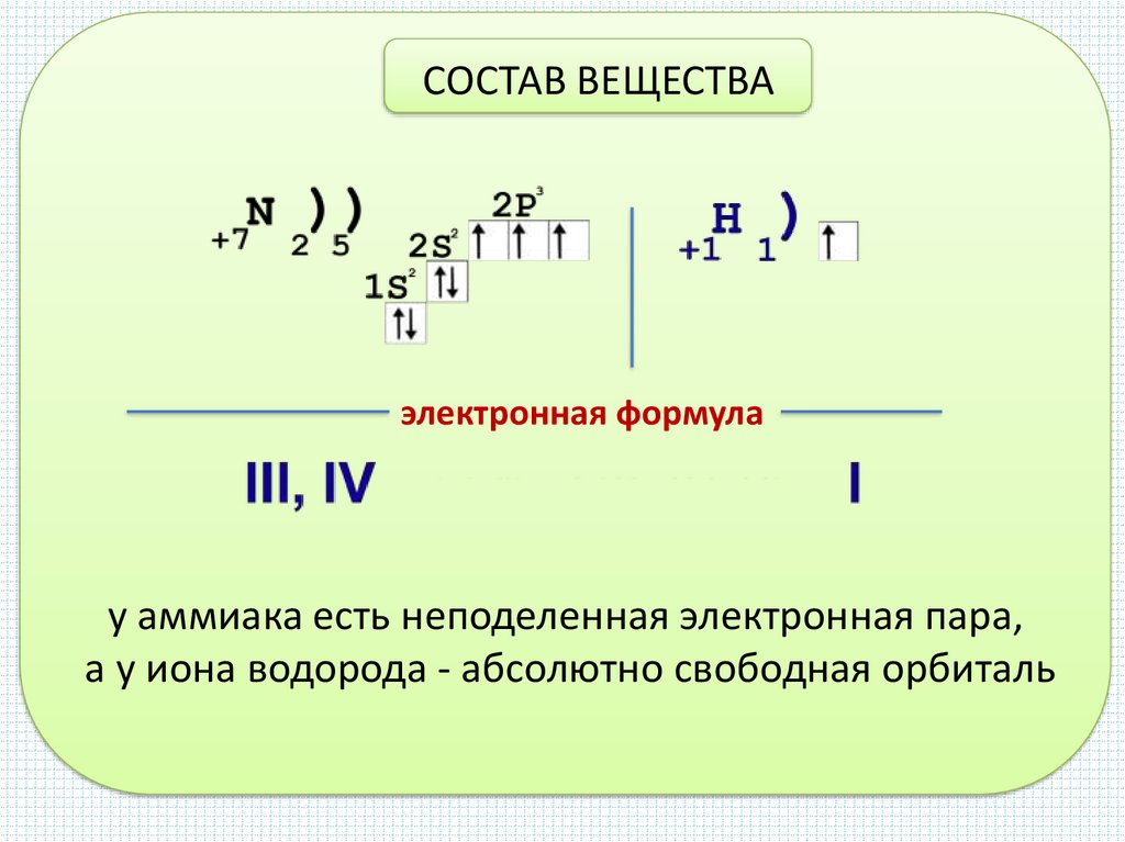 Состав вещества принято