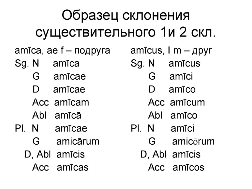 Склонения в латинском языке. Система склонений в латинском языке. 5 Склонение в латинском языке. 5 Склонение латынь. 5 Склонение в латинском языке примеры.