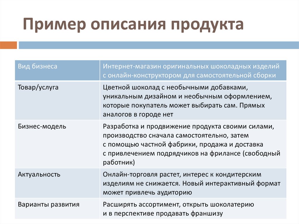 Приведите примеры описания