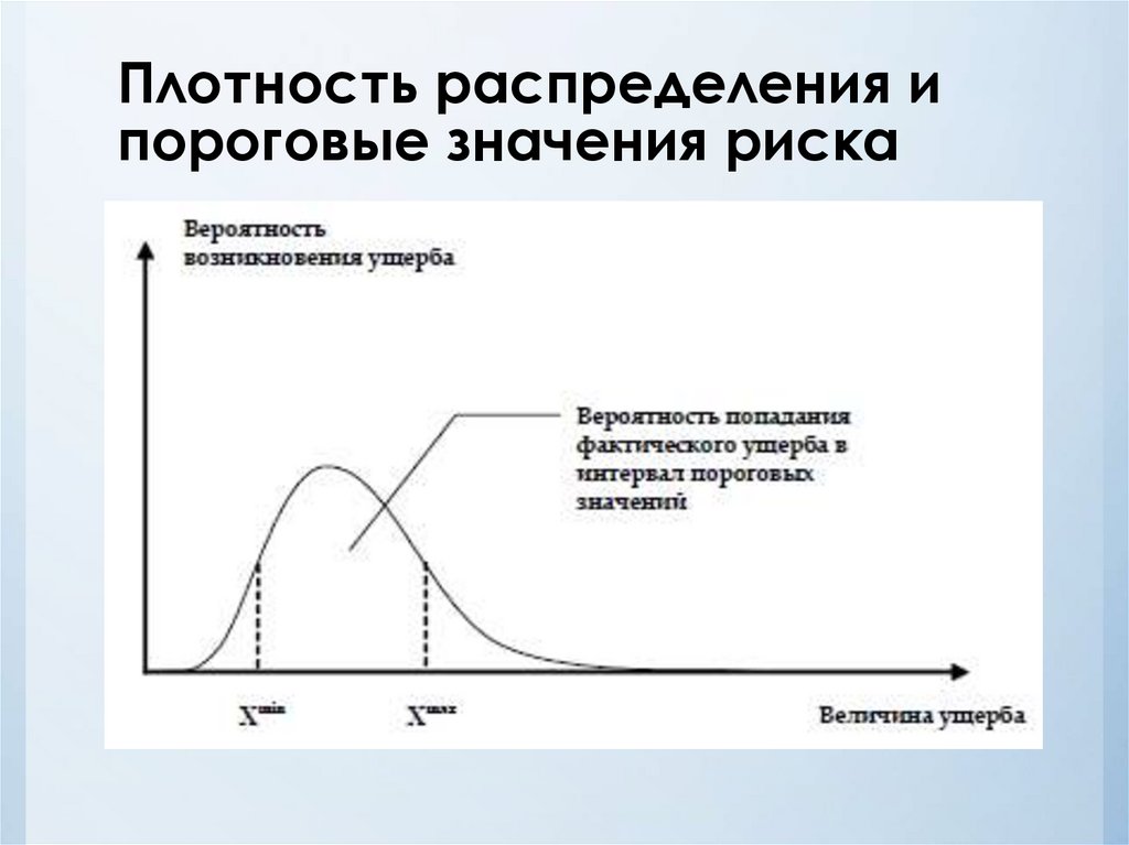 Плотность распределения это