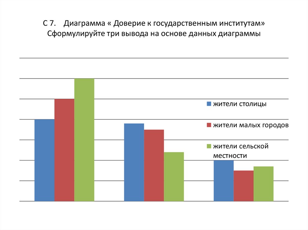 Тест на доверие к людям с диаграммой