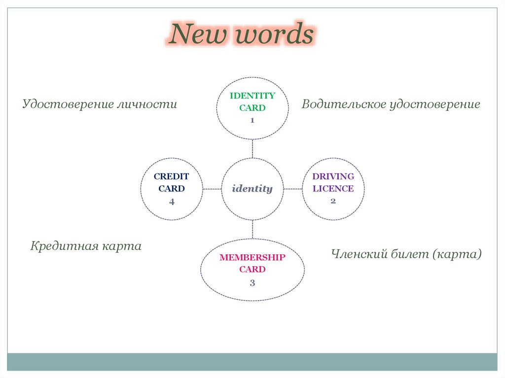 Spotlight 6 module 1. Свойства инновации. Семья схема. Схема особенности семьи. Схема отношений в семье.