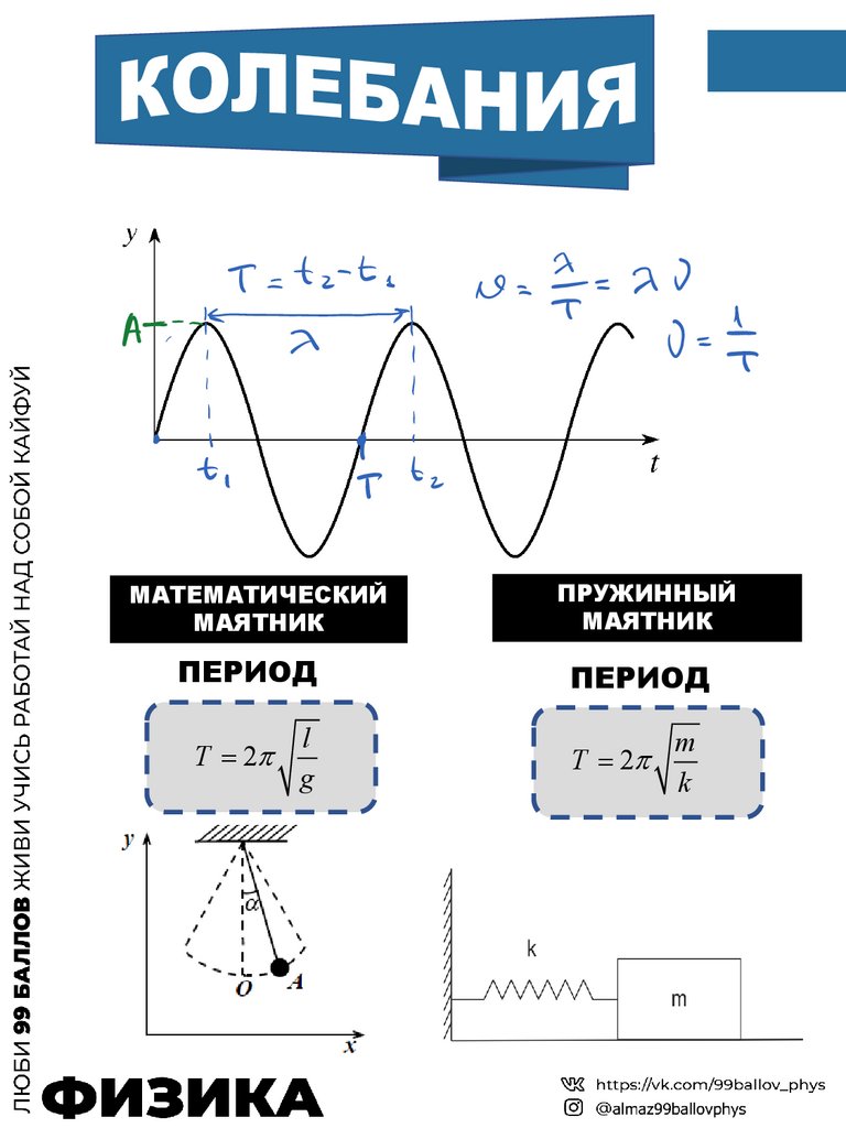 Математический маятник период т. Период колебания схема. Период пружинного маятника. Математический маятник презентация. Период математического маятника.