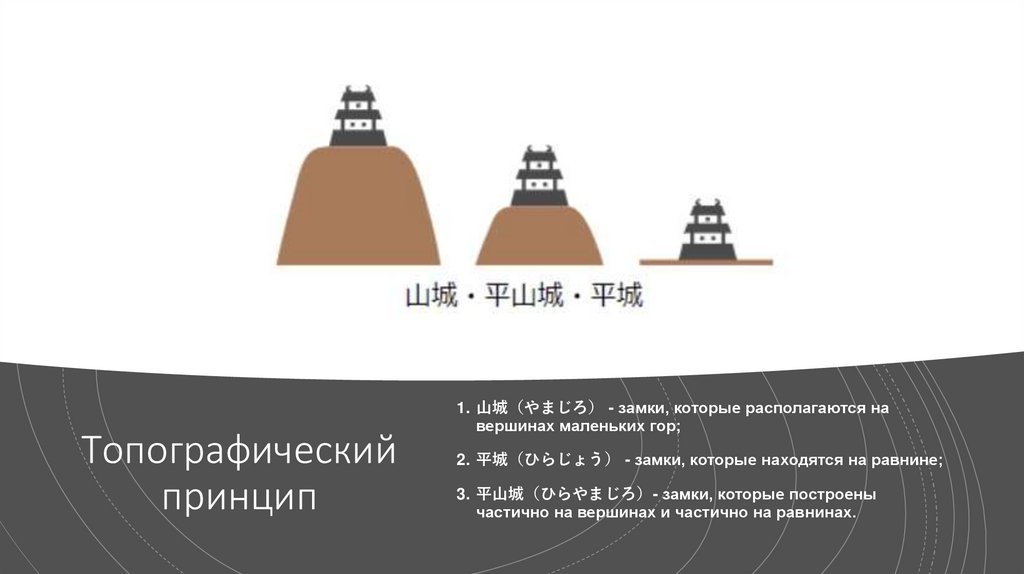 Топографический принцип