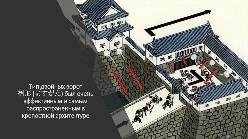 Тип двойных ворот 桝形 (ますがた) был очень эффективным и самым распространенным в крепостной архитектуре