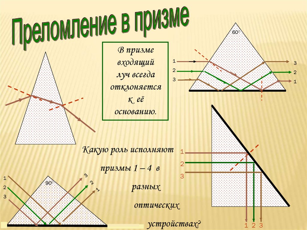 Ход лучей в стеклянной призме пояснить на рисунке