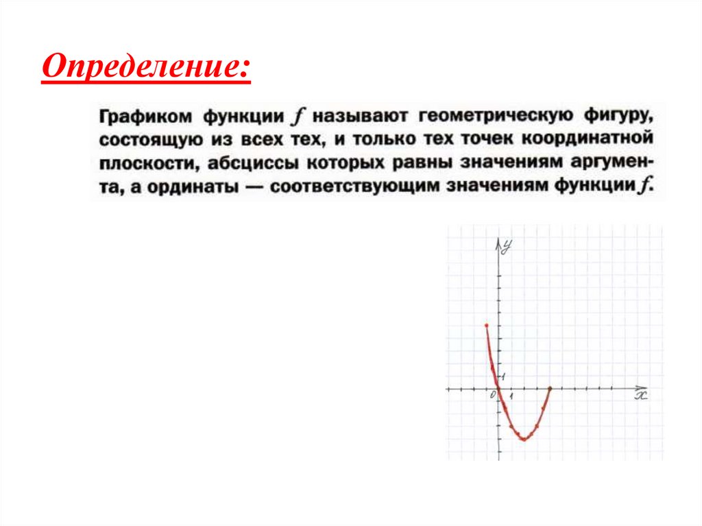 График функции это. Части из которых состоит график функции. Определение Графика функции. График функции определение. Графики геометрических функций.