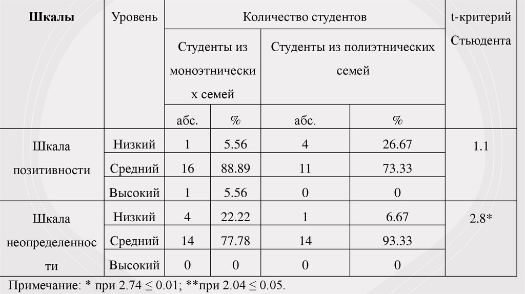 Моно и микс короба