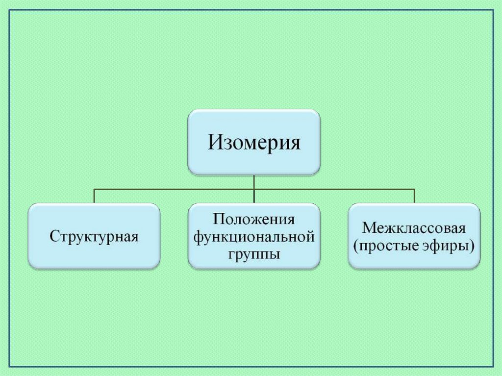 Предельные одноатомные спирты 10 класс презентация