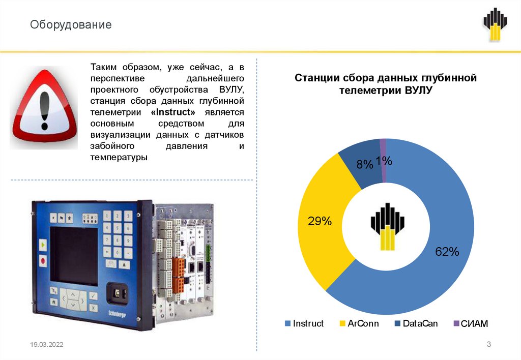 Удаленный контроль датчиков забойного давления и температуры ...