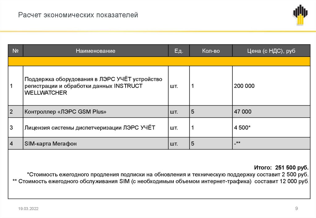 Удаленный контроль датчиков забойного давления и температуры ...