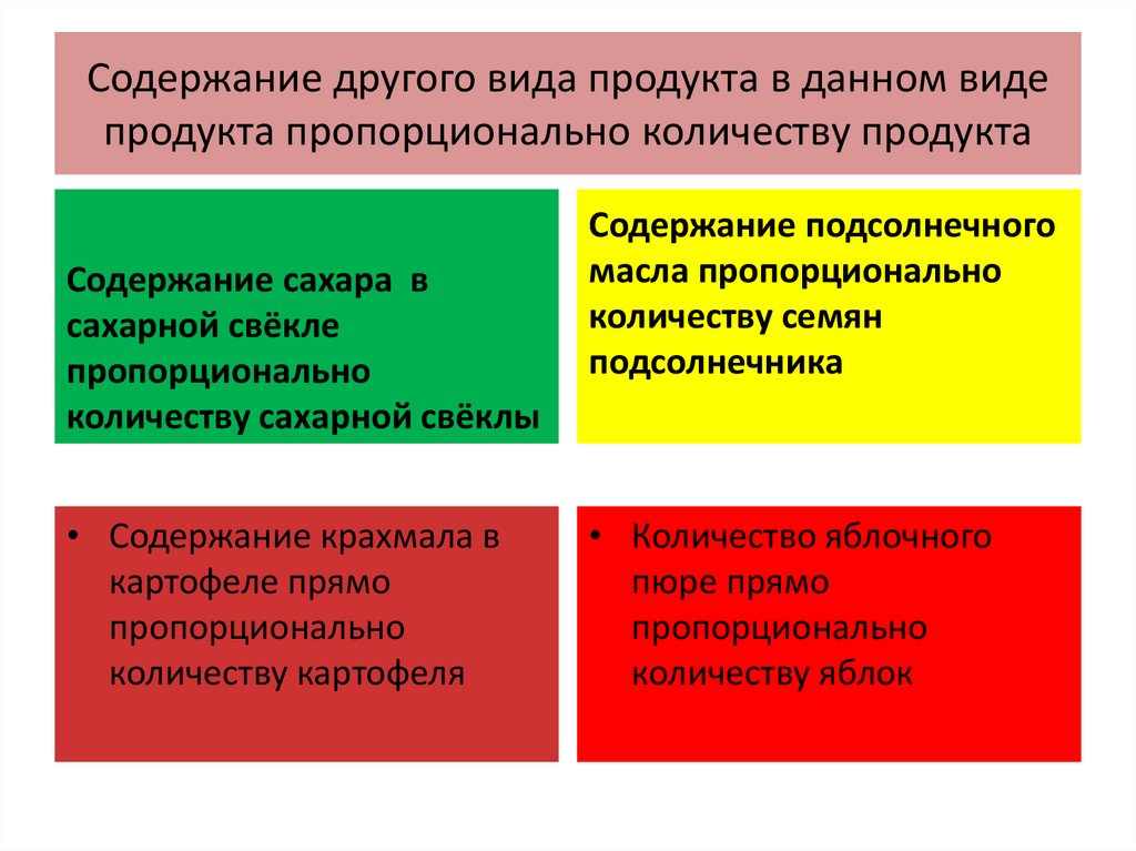 В зависимости от сферы применения линейных презентаций они делятся на