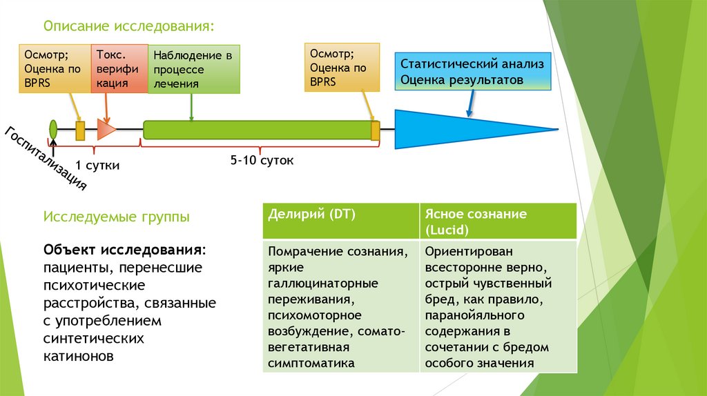 Описание исследования