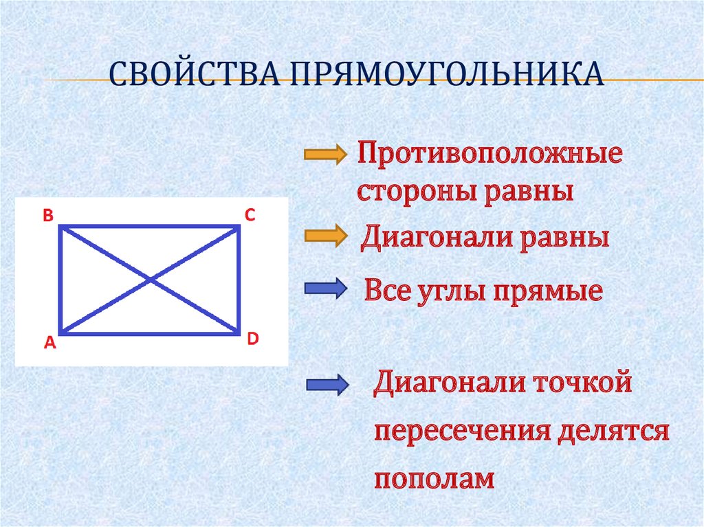 Противоположные углы комнаты. Свойства прямоугольника 8 класс геометрия. Признаки прямоугольника. Прямоугольник свойства прямоугольника.