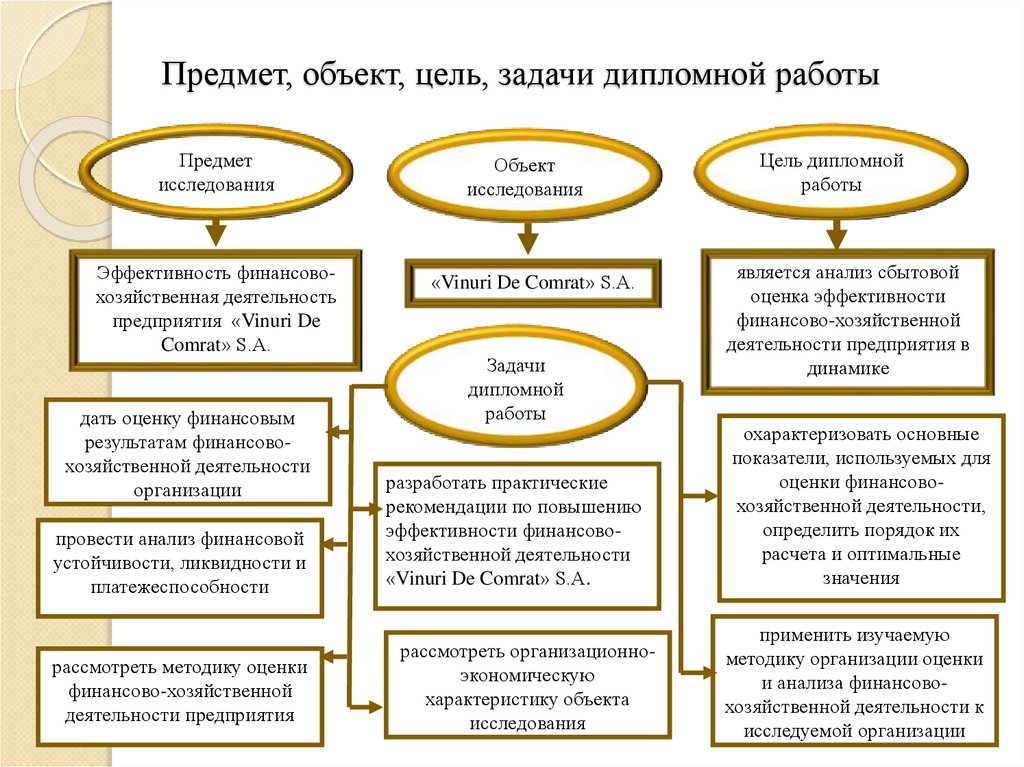 Объект цель задачи