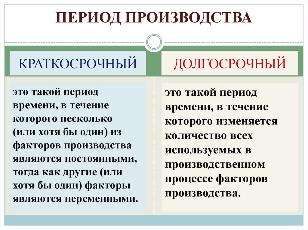 ПЕРИОД ПРОИЗВОДСТВА