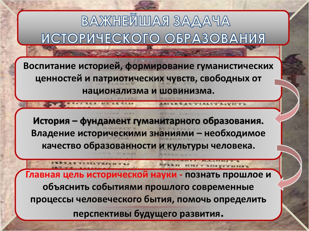 Задачи исторических музеев. Цели и задачи исторической науки. Объект исторического образования. Формы исторического образования. Задачи и задачи историко-художественного музея?.