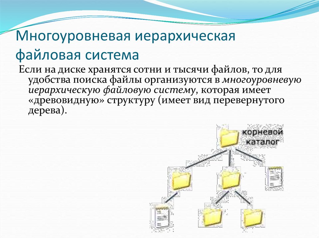 Графическое изображение иерархической файловой структуры называется