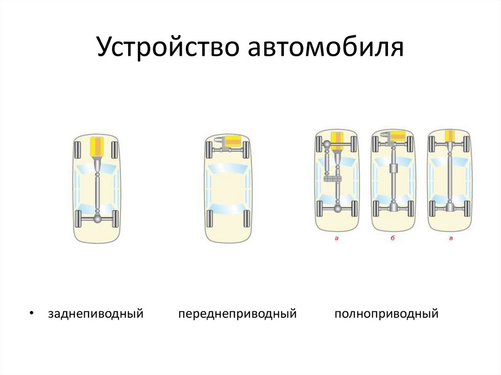 Устройство автомобиля