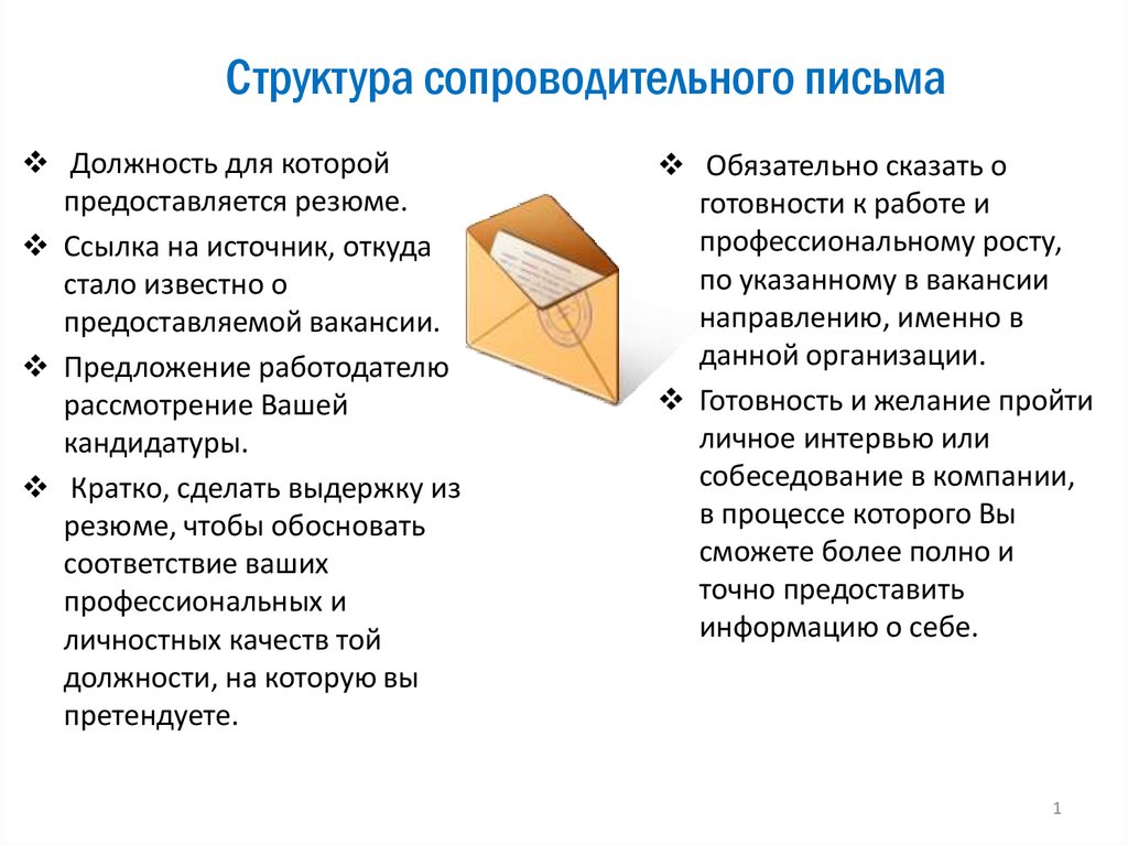 Сопроводительное письмо презентация