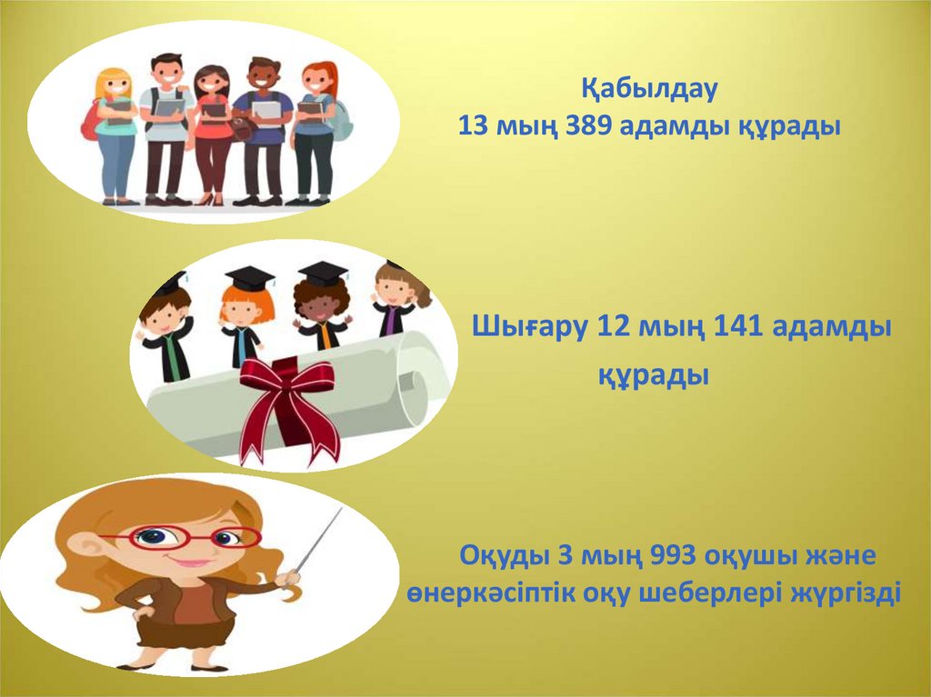 Ќабылдау 13 мыњ 389 адамды ќ±рады