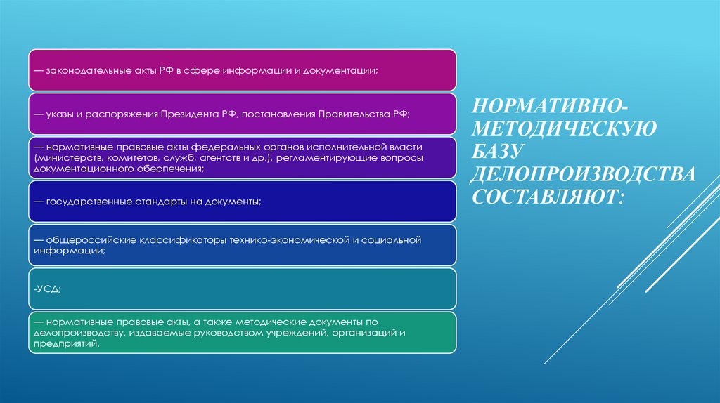 Акт для презентации. Методический акт что входит кратко.