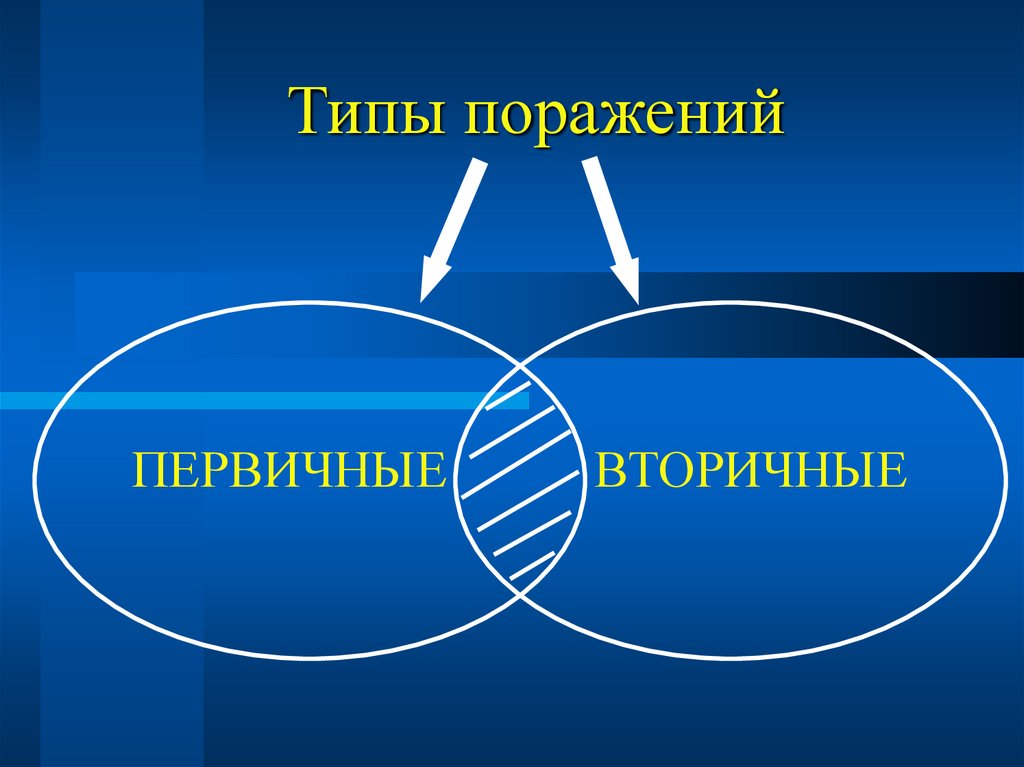 Типы поражений