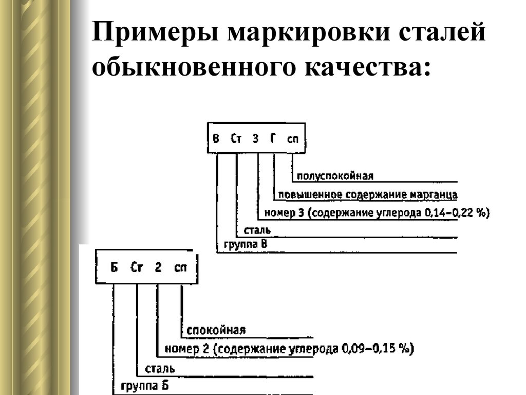 Обозначение 40. Маркировка обыкновенной стали. Маркировка пример. Примеры обозначения сталей.