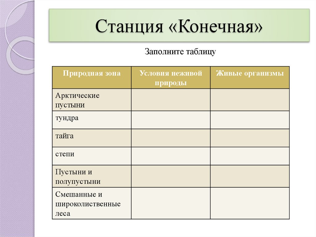 Заполните таблицу природные зоны казахстана. Природные зоны условия неживой природы живые организмы таблица. Условия природных зон таблица. Природные условия таблица. Таблица 1 природные зоны.