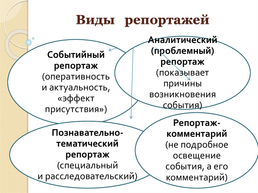 План репортажа пример