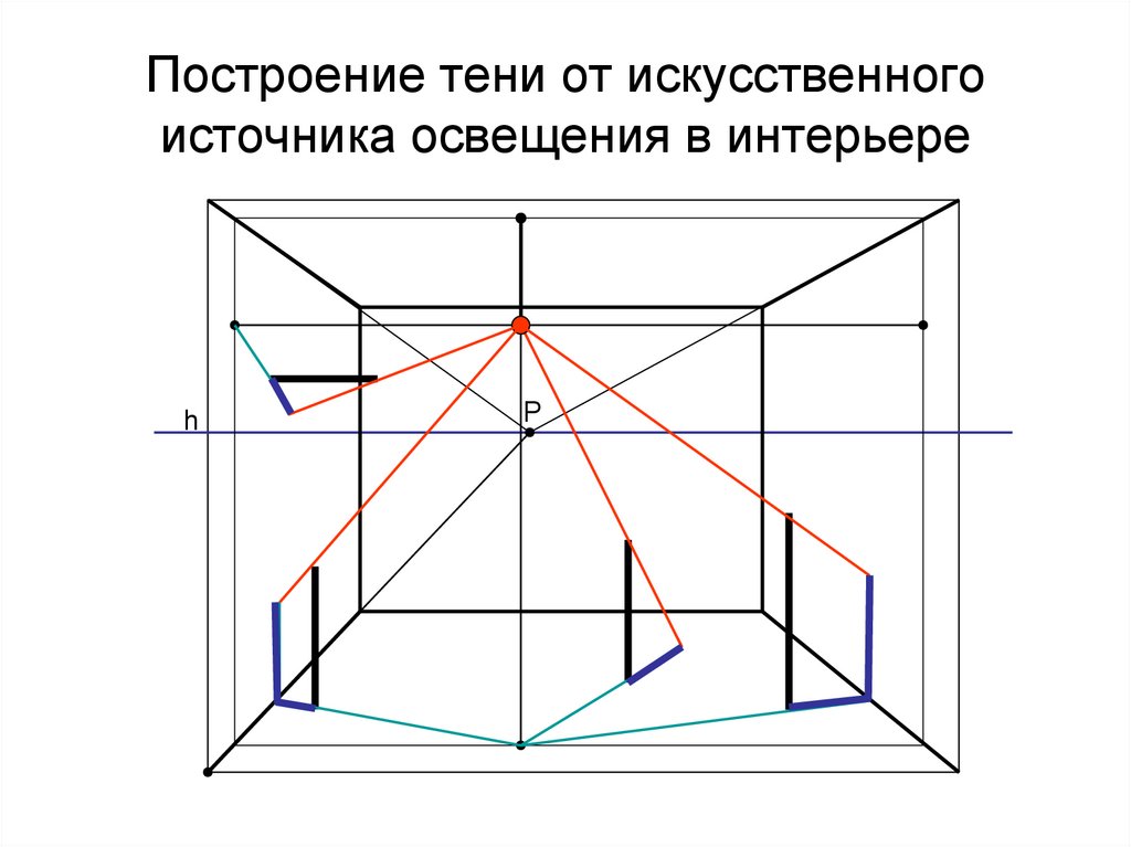 Постройте изображения тени