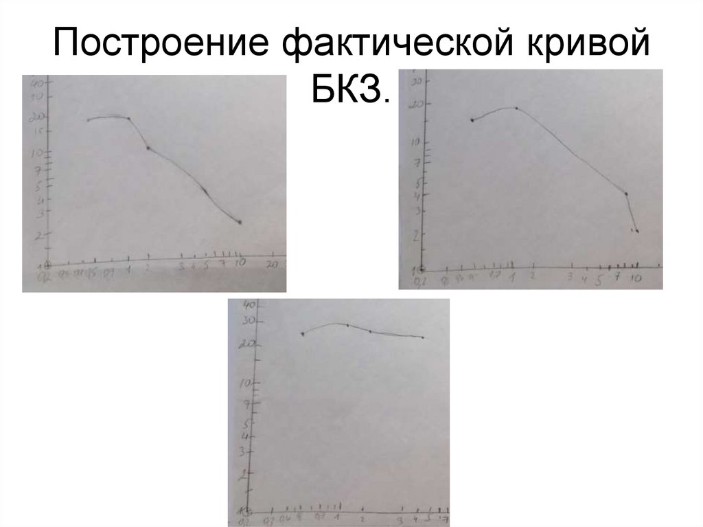 Построение фактической кривой БКЗ.