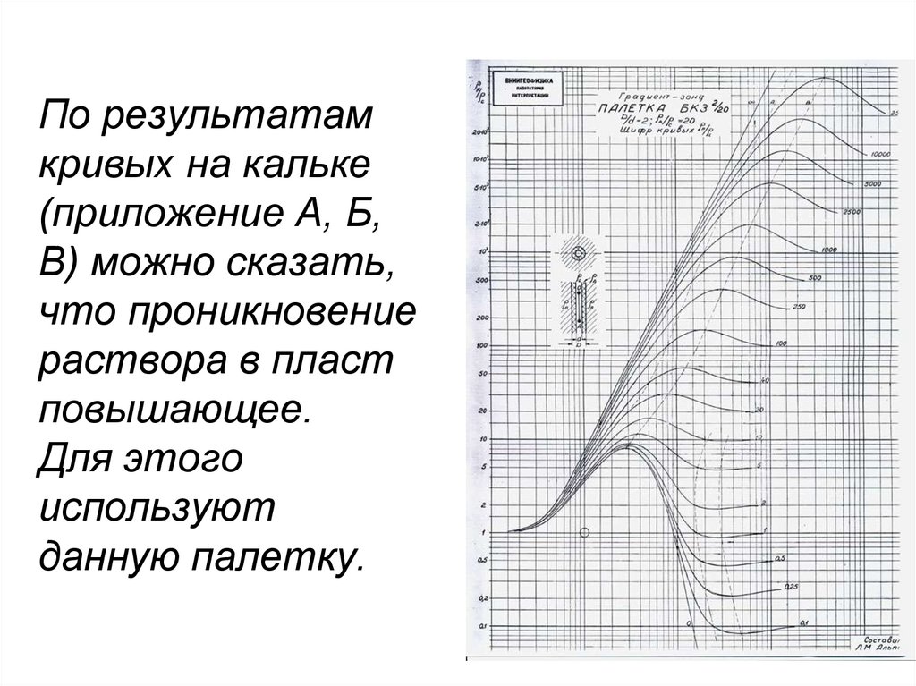 По результатам кривых на кальке (приложение А, Б, В) можно сказать, что проникновение раствора в пласт повышающее. Для этого