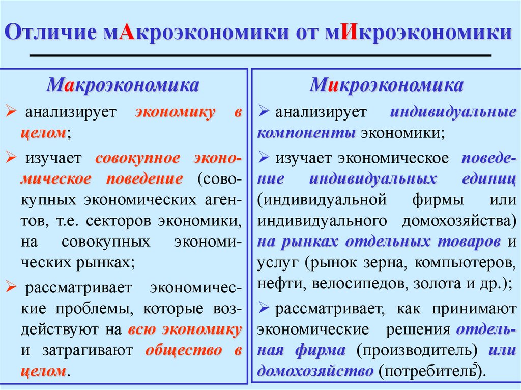 Макроэкономика отличается от микроэкономики тем что она