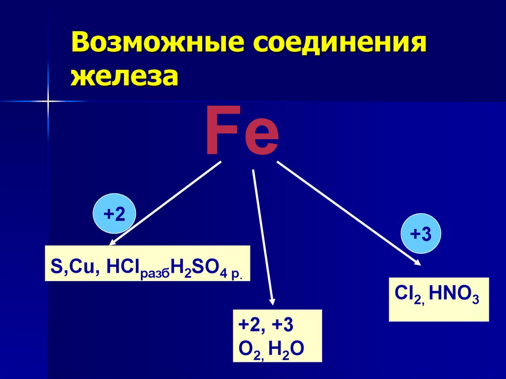 Соединение железа fe 2 и fe 3. Соединения железа. Железо соединения. Обмен соединениями железа.