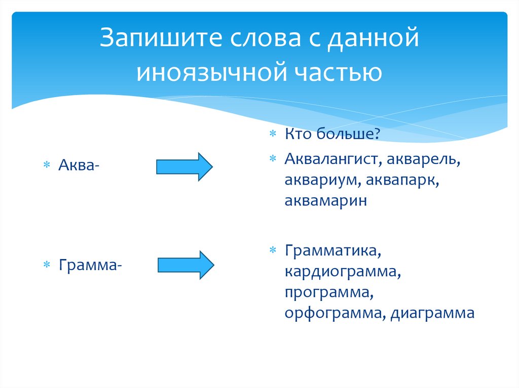 Тема лексика 6 класс