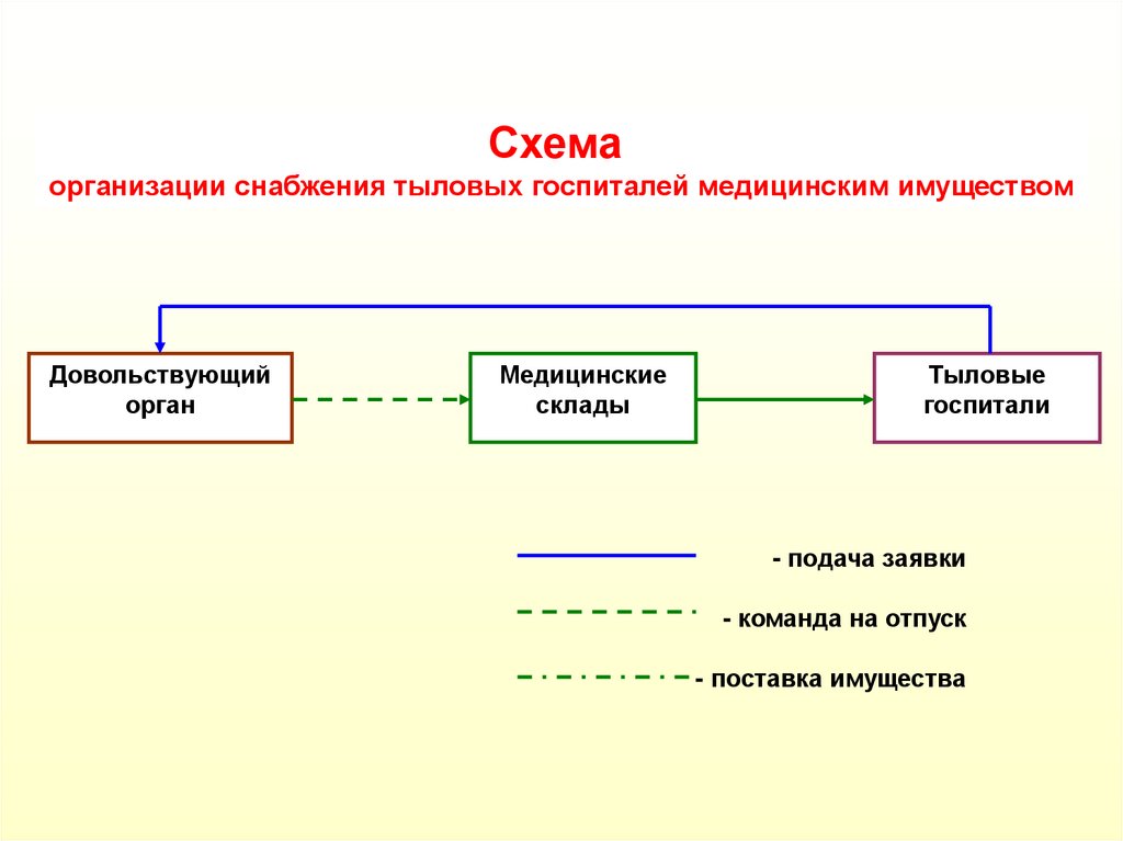 Государственный материальный резерв