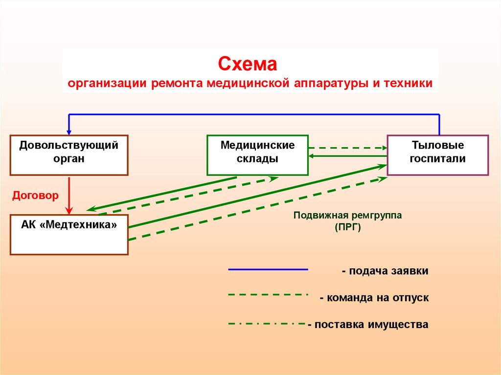 Государственный материальный резерв.